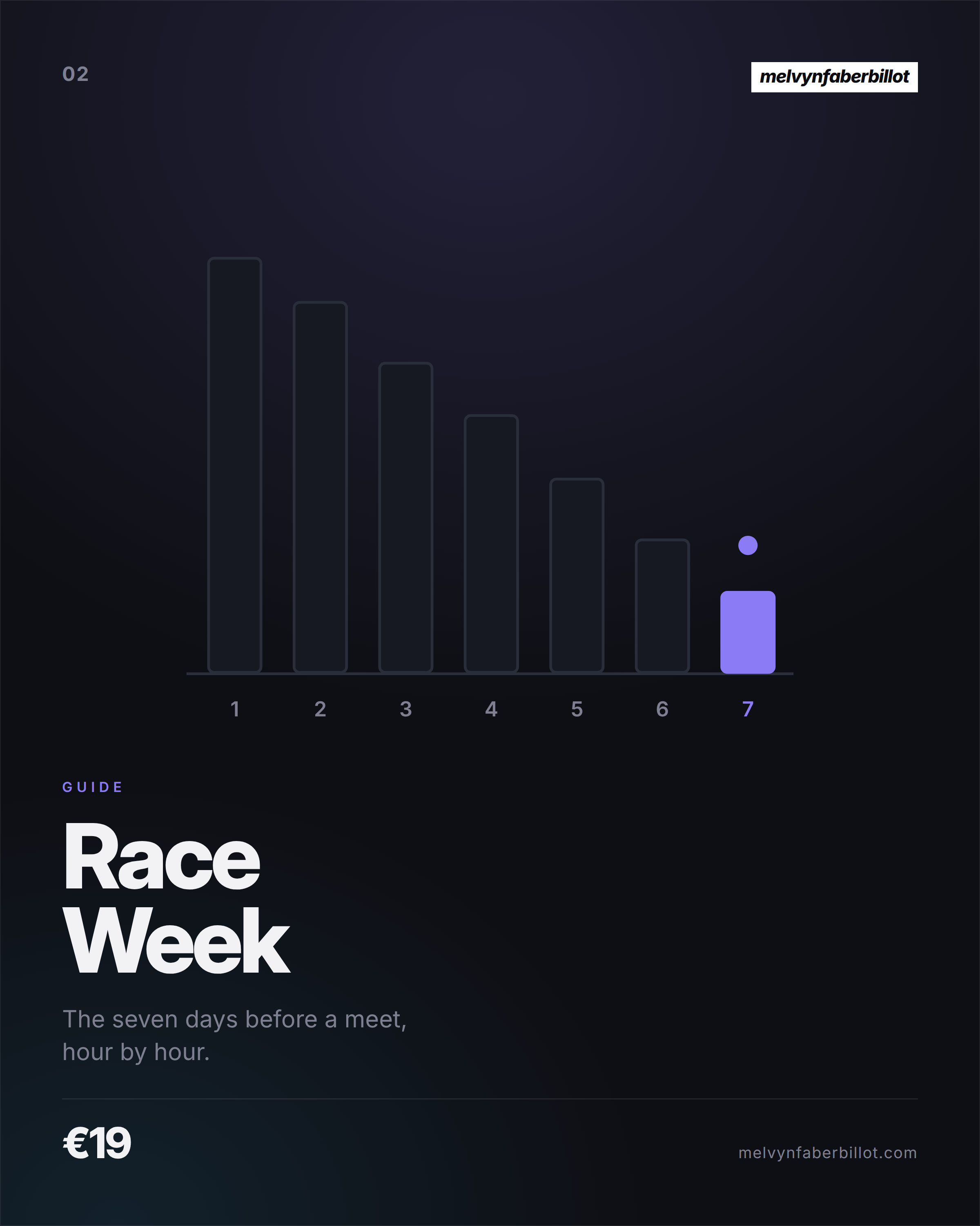 Race Week